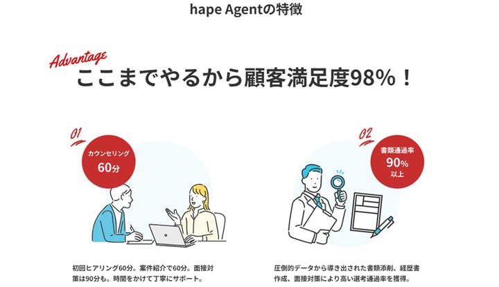 hape Agentへ行く