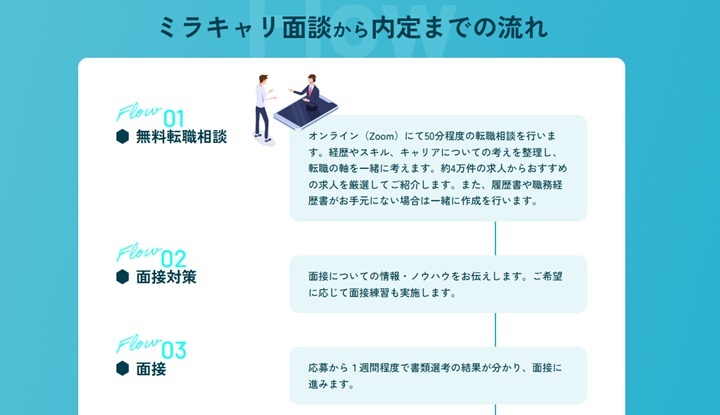 ミラキャリへ行く